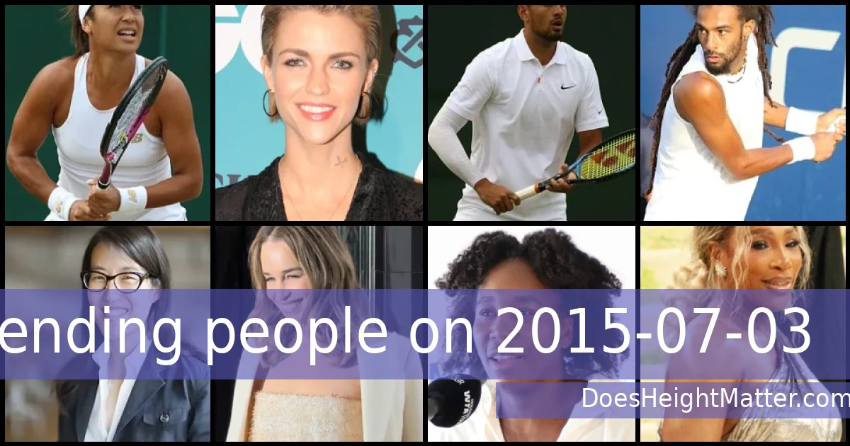 Trending people on 2015-07-03
