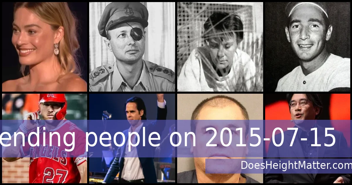 Trending people on 2015-07-15