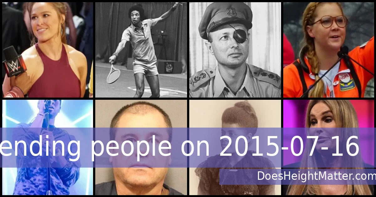 Trending people on 2015-07-16