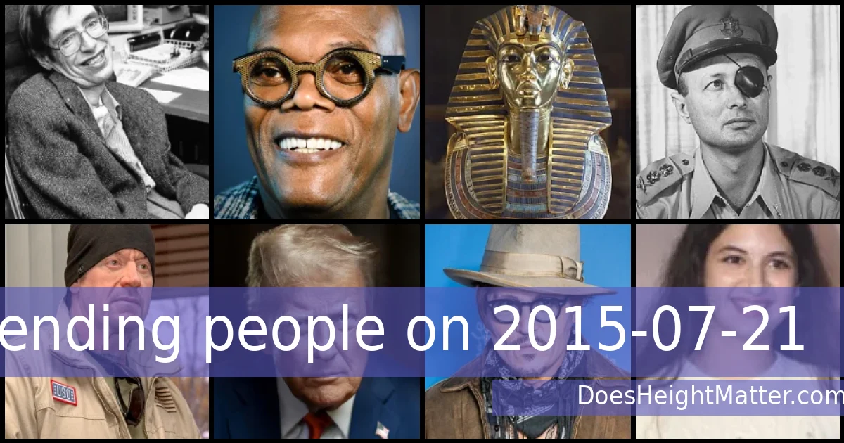 Trending people on 2015-07-21