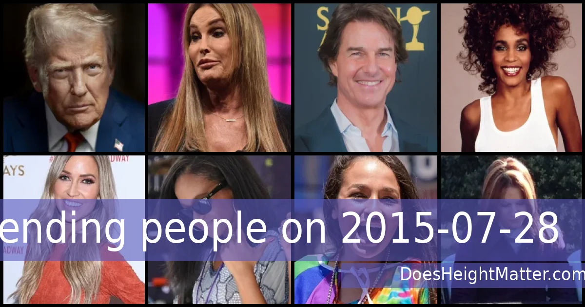 Trending people on 2015-07-28