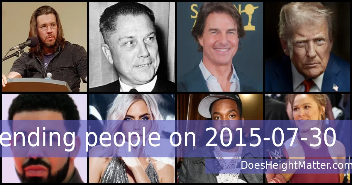 Trending people on 2015-07-30