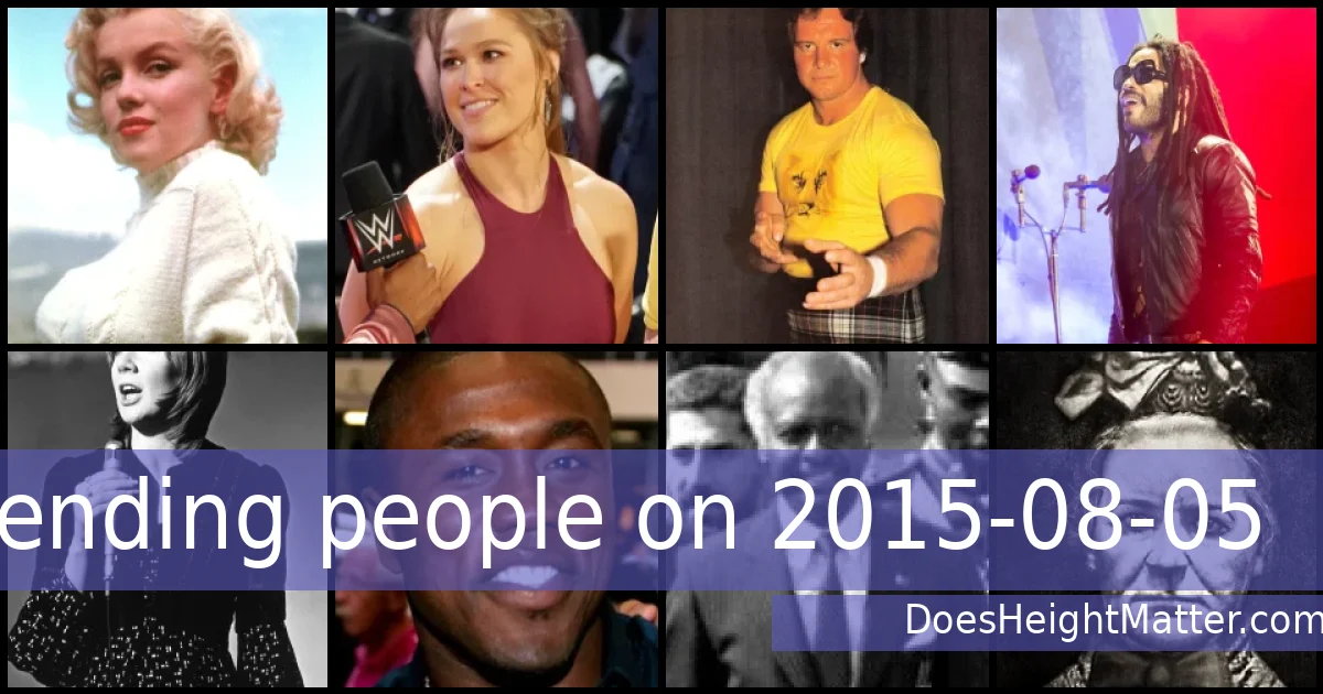 Trending people on 2015-08-05