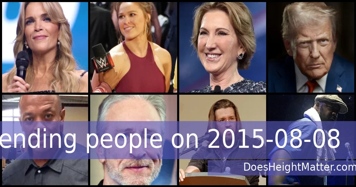 Trending people on 2015-08-08