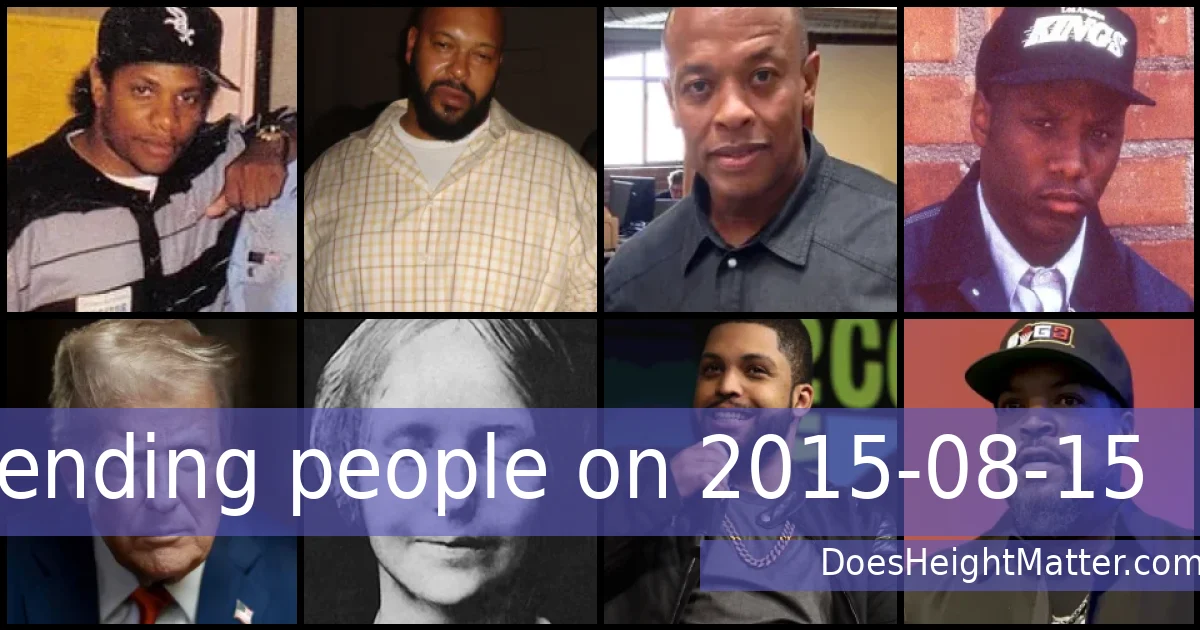 Trending people on 2015-08-15
