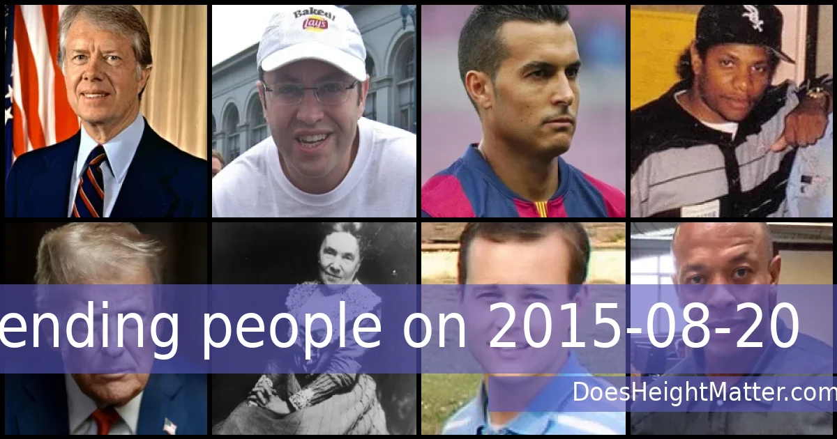 Trending people on 2015-08-20