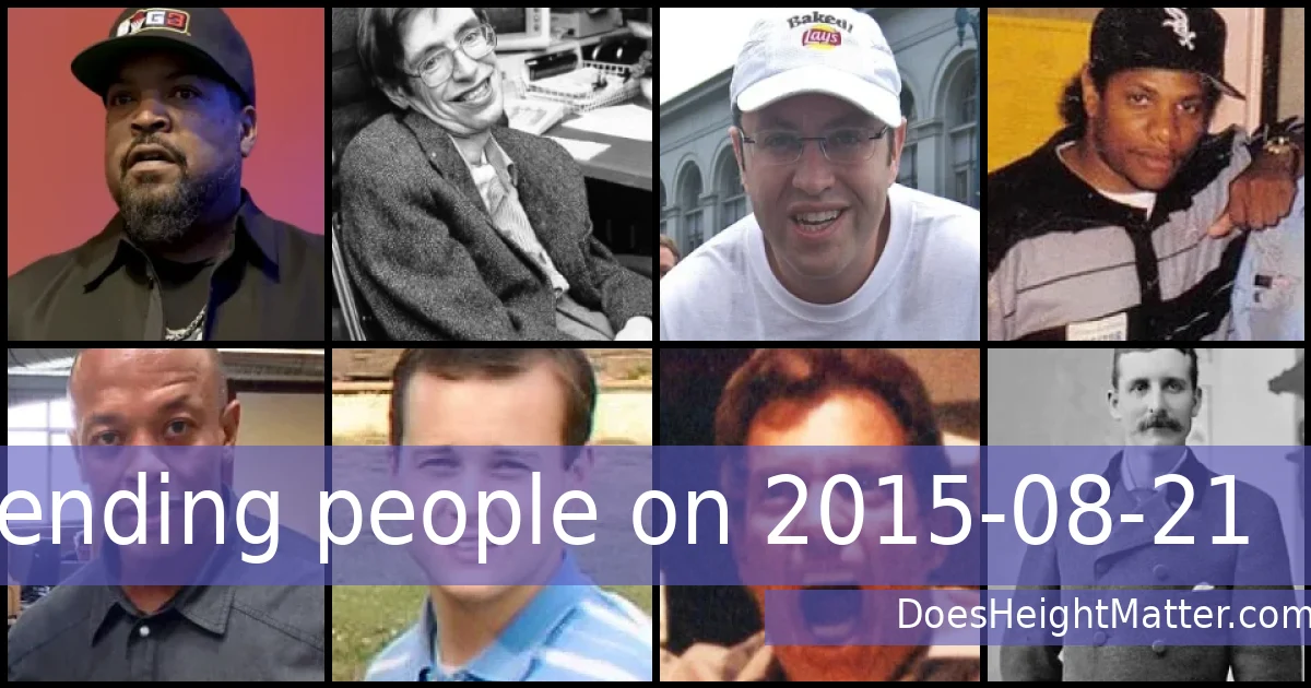 Trending people on 2015-08-21