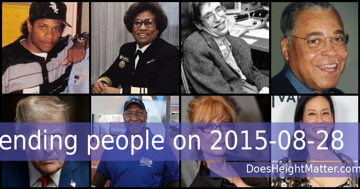 Trending people on 2015-08-28