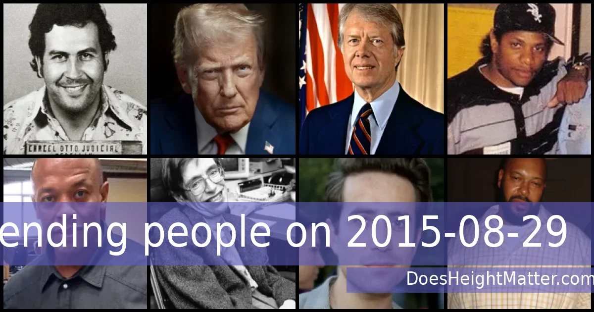Trending people on 2015-08-29