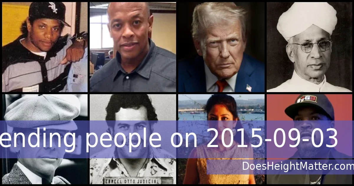 Trending people on 2015-09-03