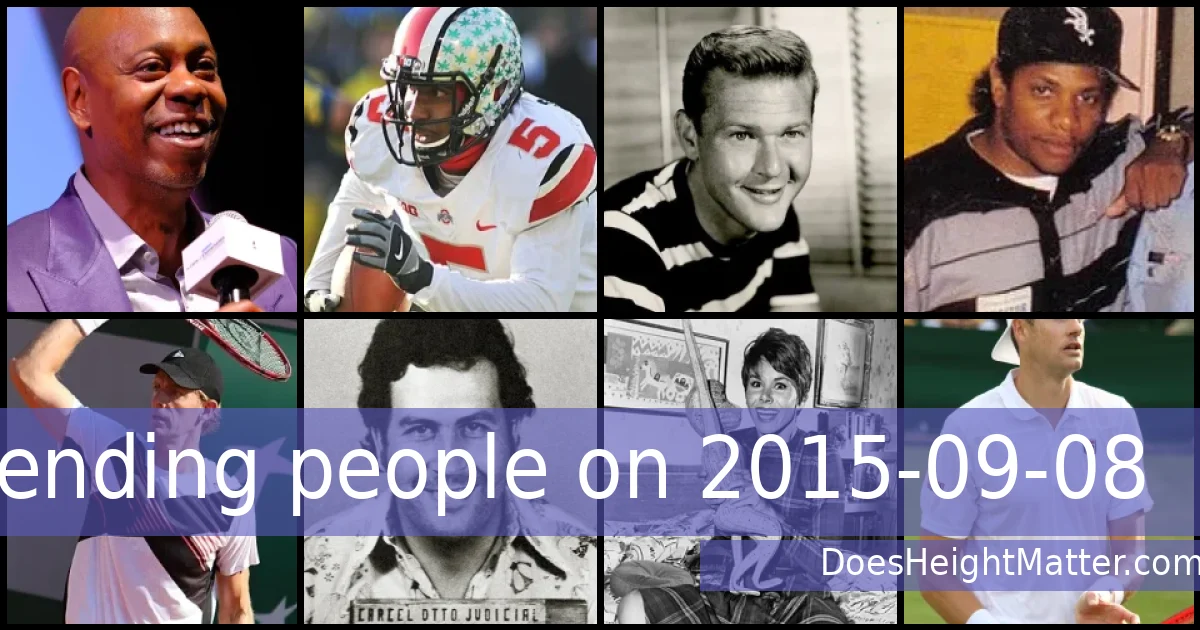 Trending people on 2015-09-08