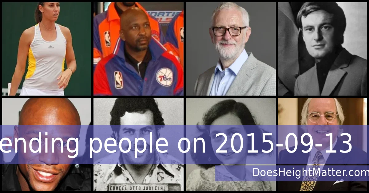 Trending people on 2015-09-13