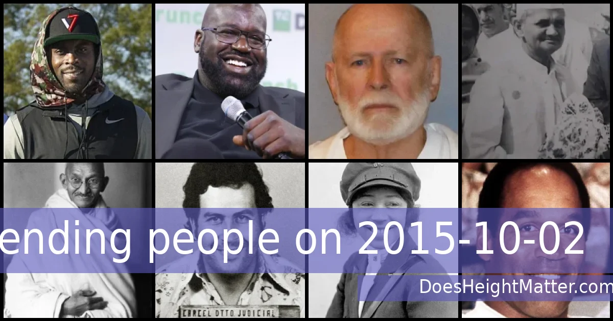 Trending people on 2015-10-02
