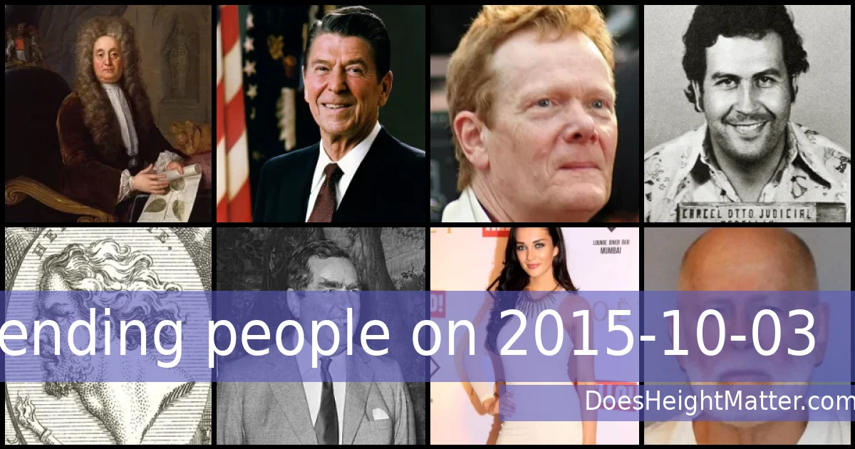 Trending people on 2015-10-03