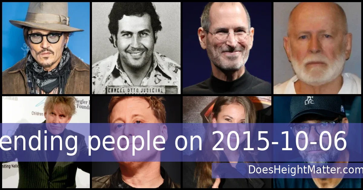 Trending people on 2015-10-06