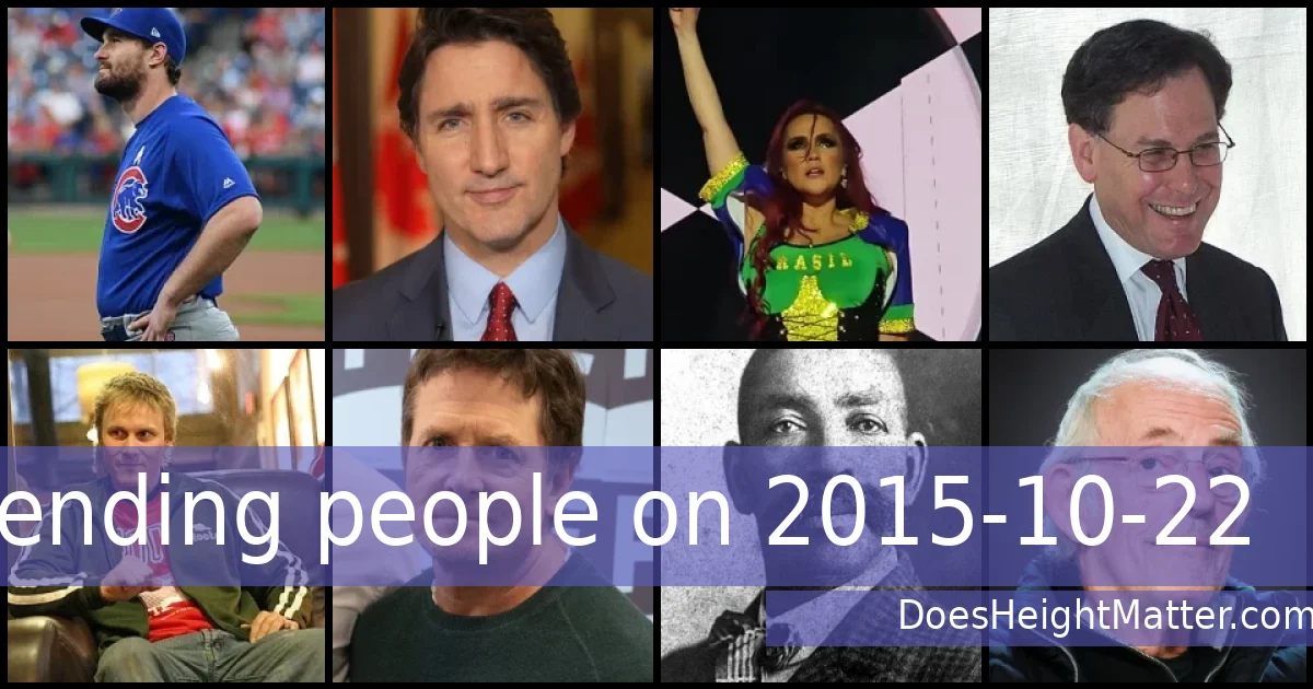 Trending people on 2015-10-22