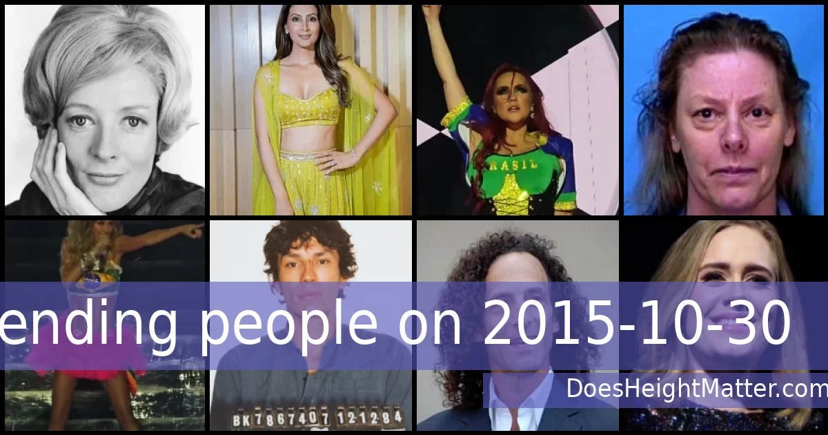 Trending people on 2015-10-30