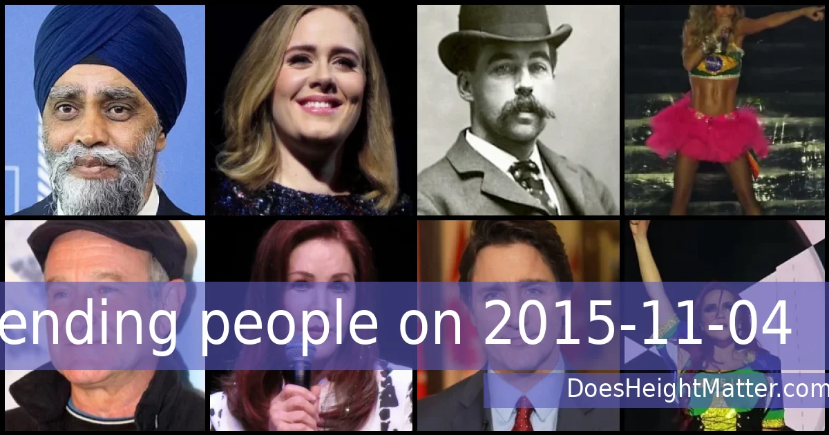 Trending people on 2015-11-04
