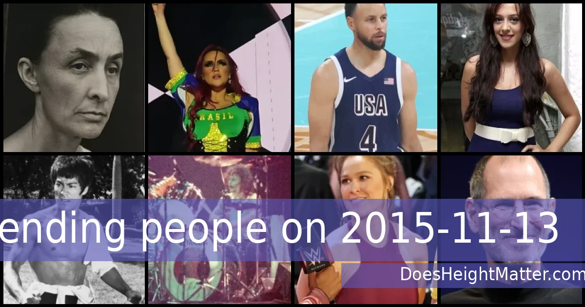 Trending people on 2015-11-13