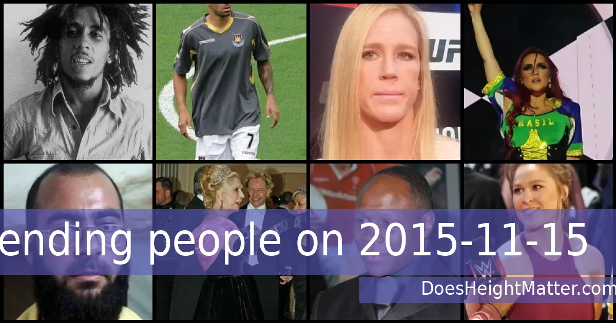 Trending people on 2015-11-15
