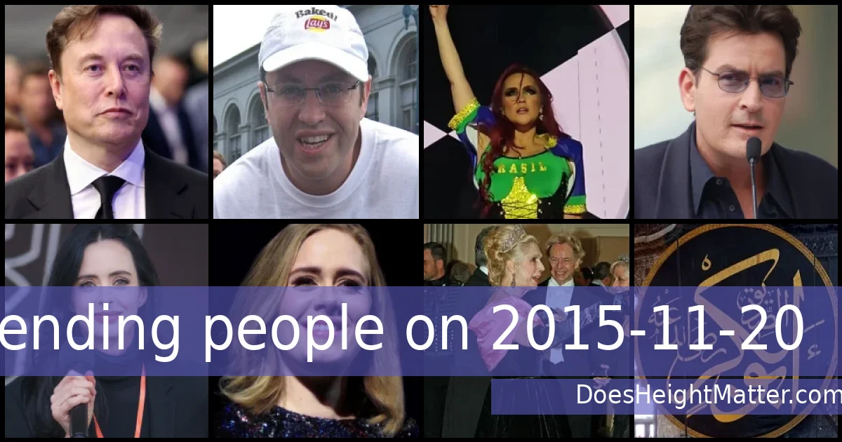 Trending people on 2015-11-20