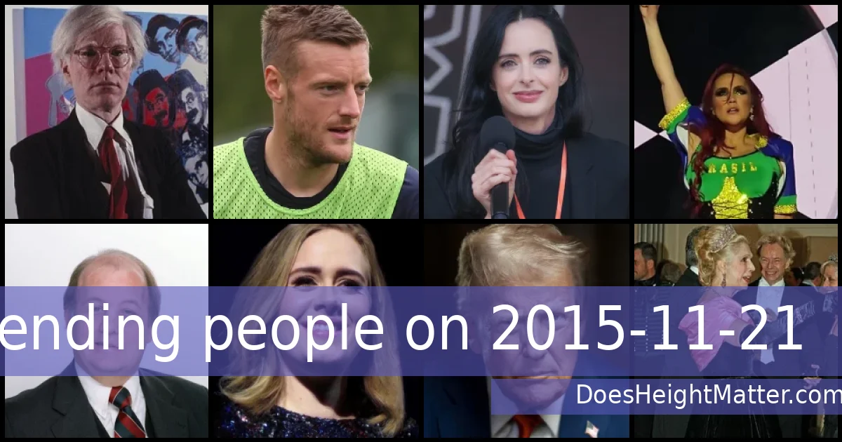 Trending people on 2015-11-21