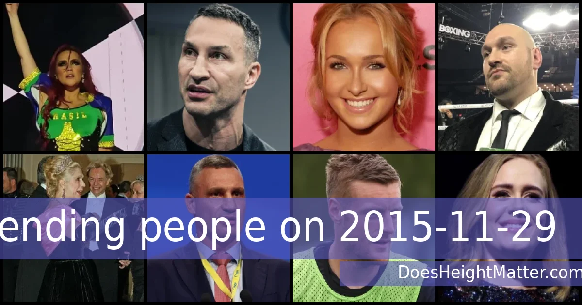 Trending people on 2015-11-29