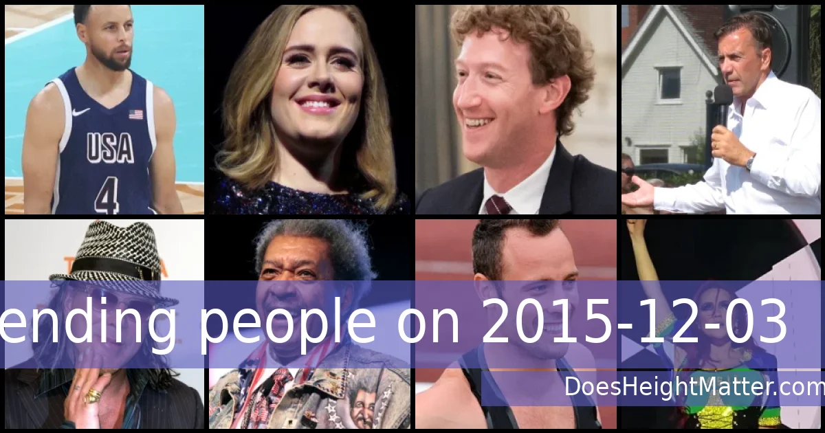 Trending people on 2015-12-03