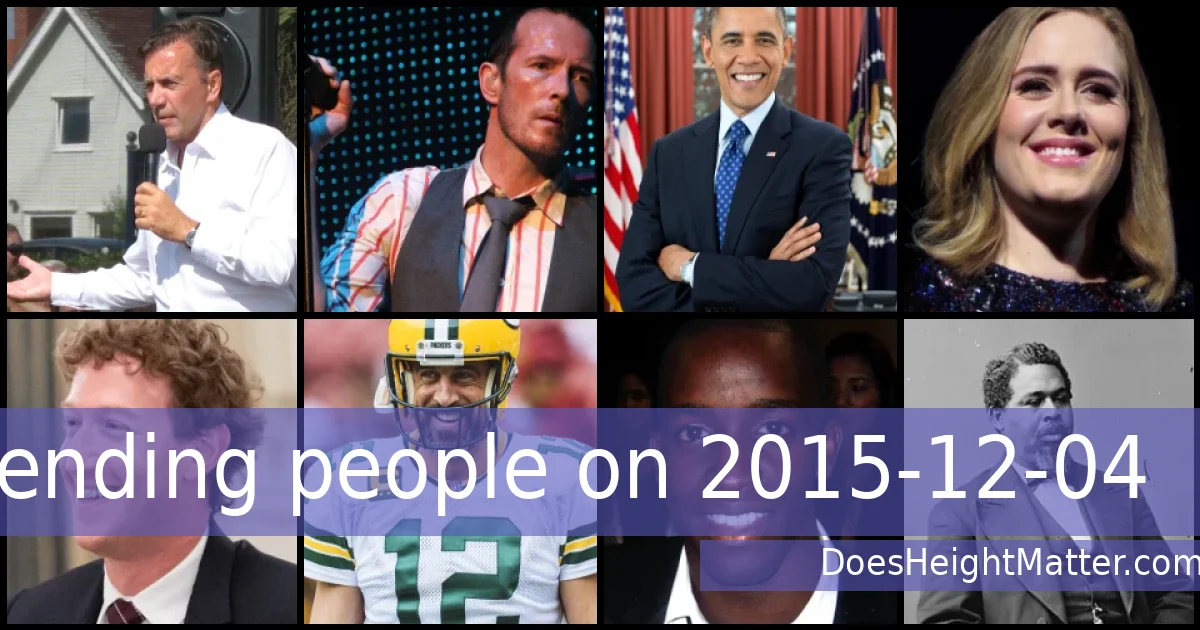 Trending people on 2015-12-04