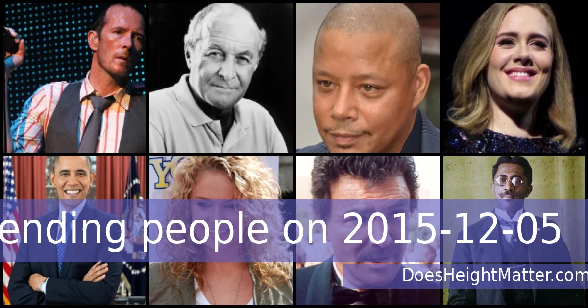 Trending people on 2015-12-05
