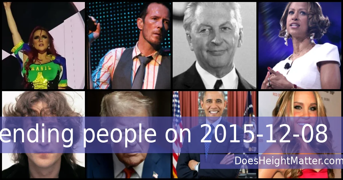 Trending people on 2015-12-08