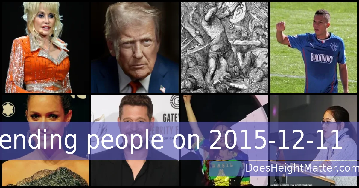 Trending people on 2015-12-11