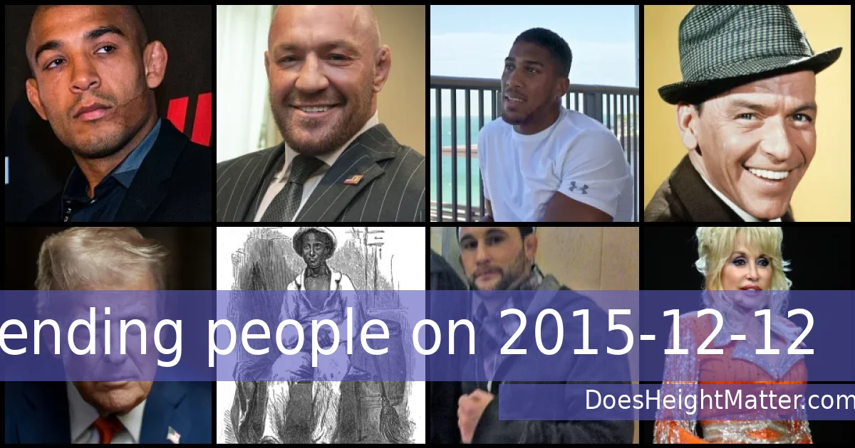 Trending people on 2015-12-12