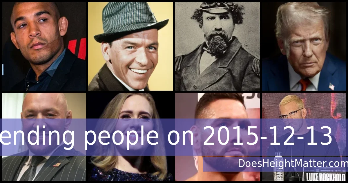 Trending people on 2015-12-13