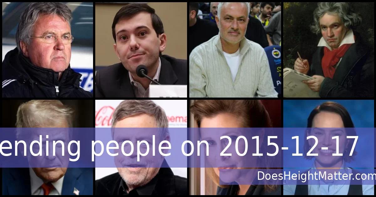 Trending people on 2015-12-17