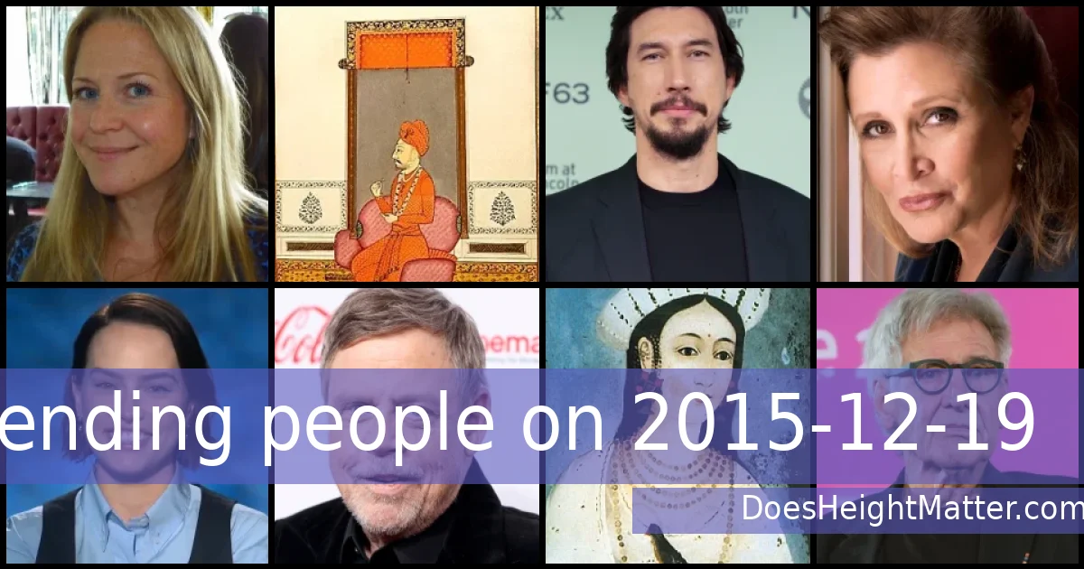 Trending people on 2015-12-19