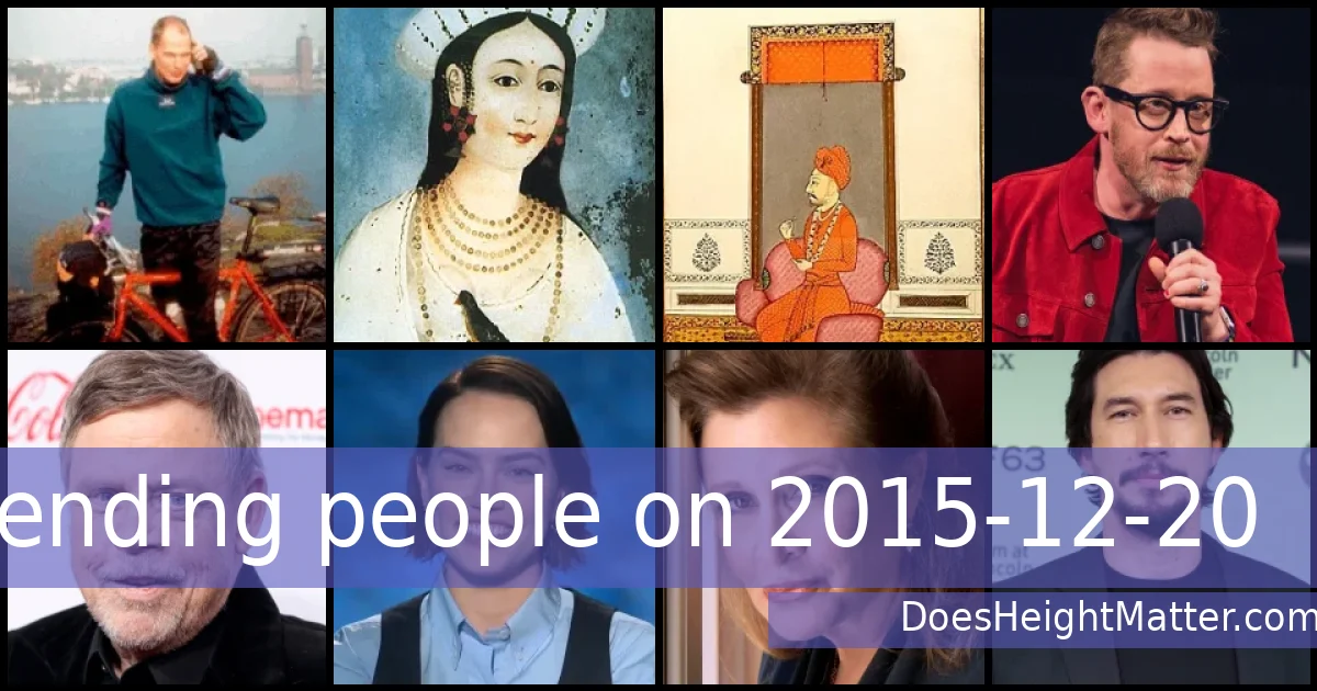 Trending people on 2015-12-20