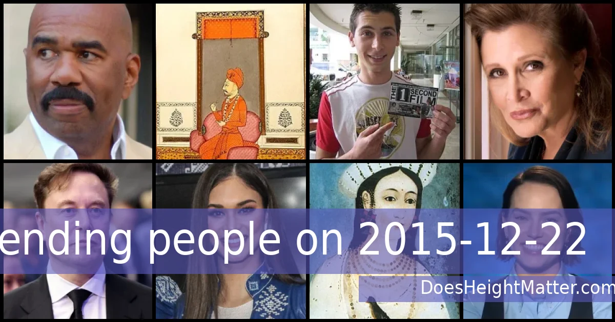 Trending people on 2015-12-22