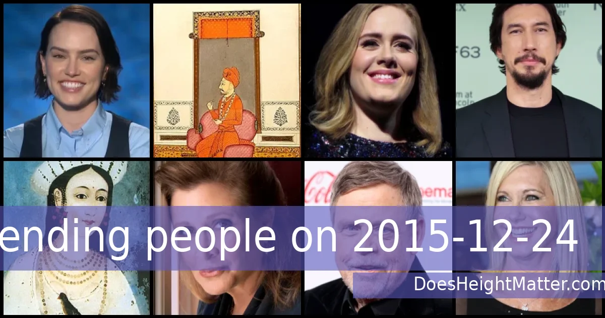 Trending people on 2015-12-24