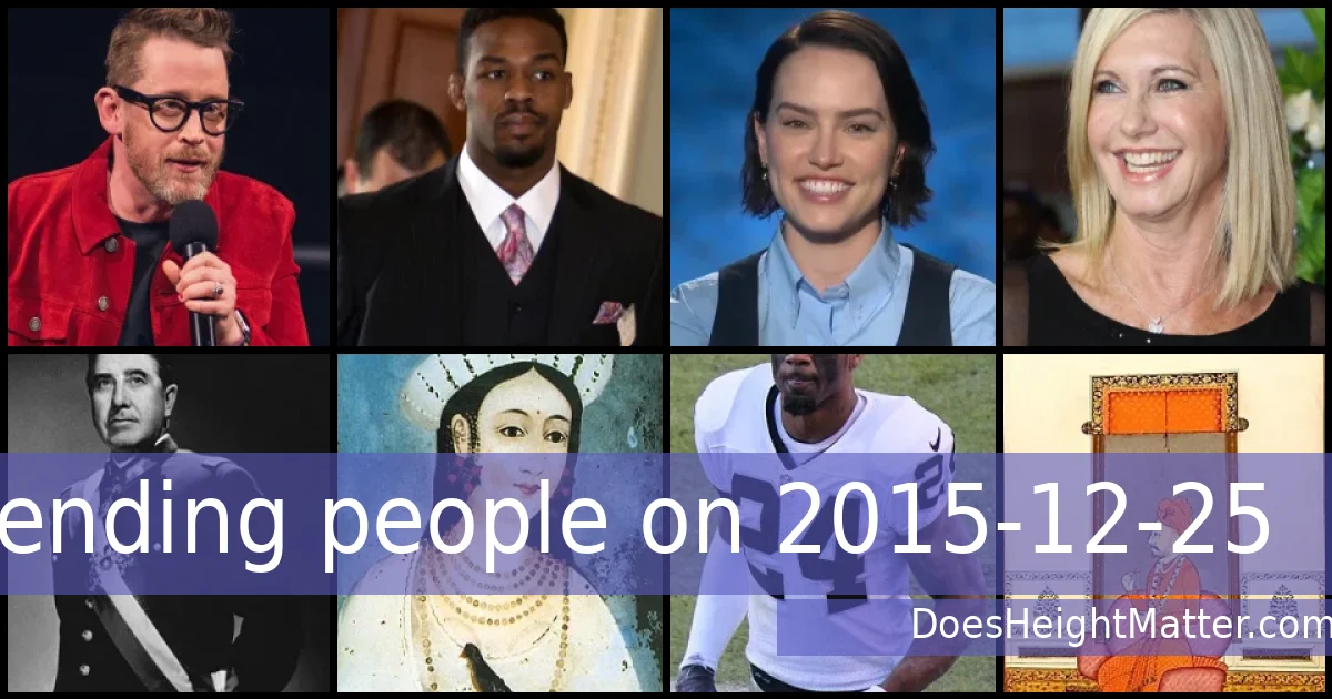 Trending people on 2015-12-25