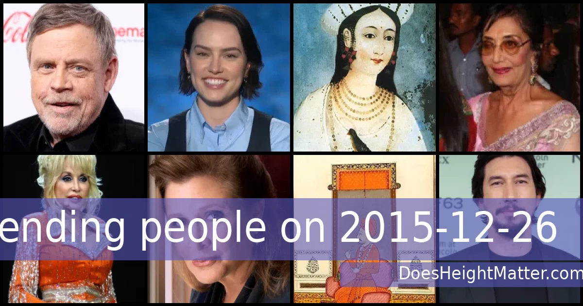 Trending people on 2015-12-26