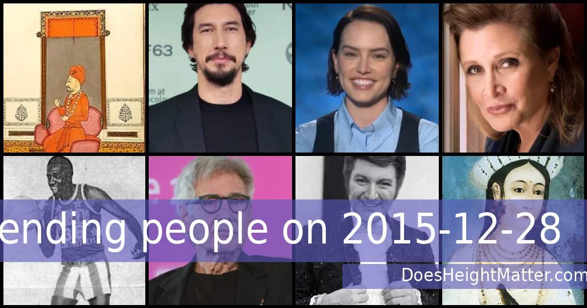 Trending people on 2015-12-28