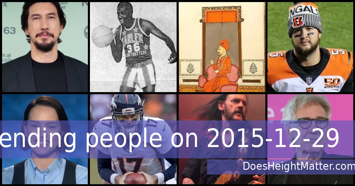 Trending people on 2015-12-29