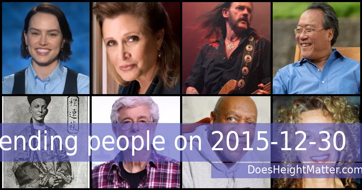 Trending people on 2015-12-30