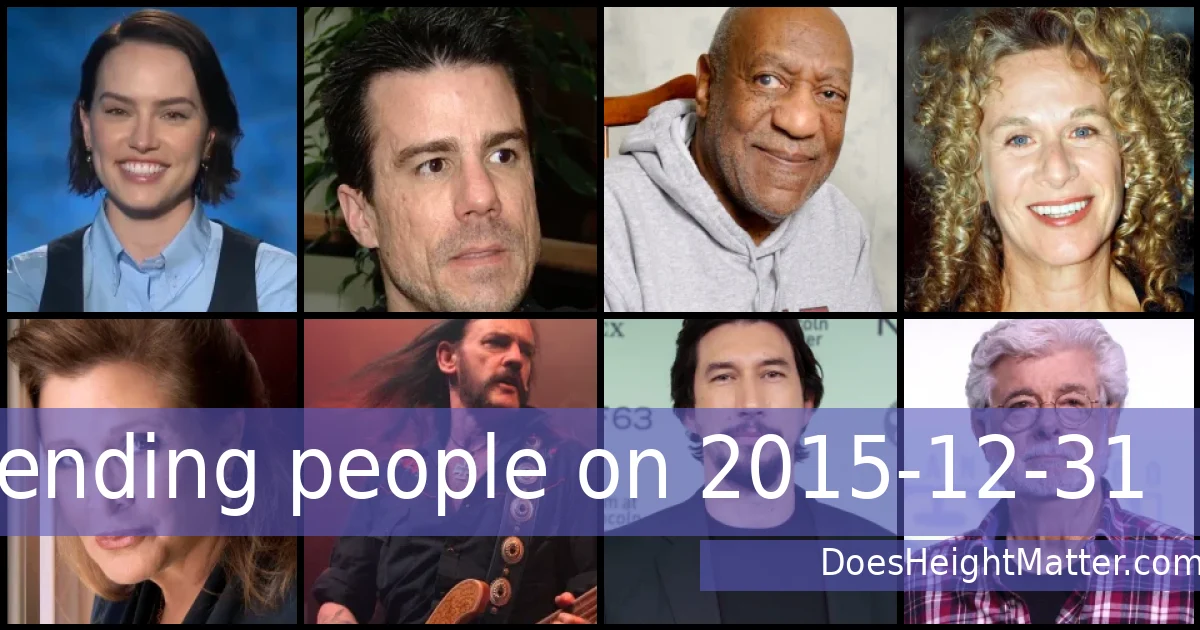 Trending people on 2015-12-31
