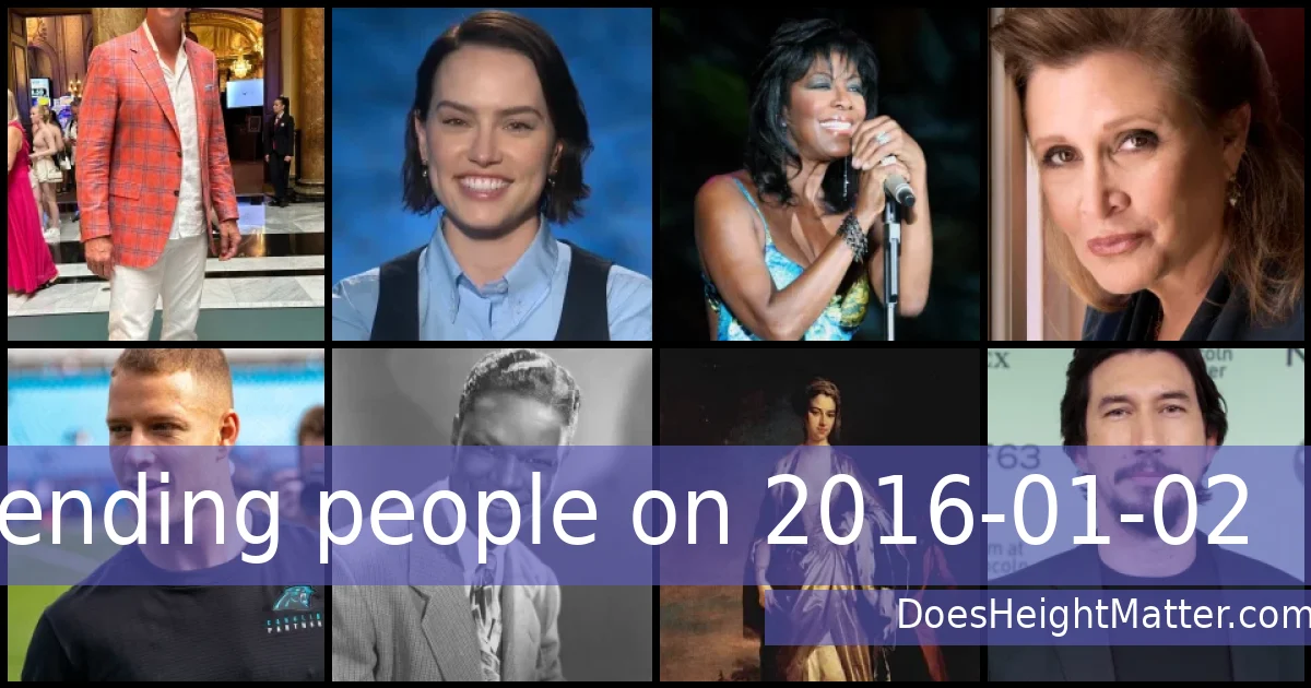 Trending people on 2016-01-02