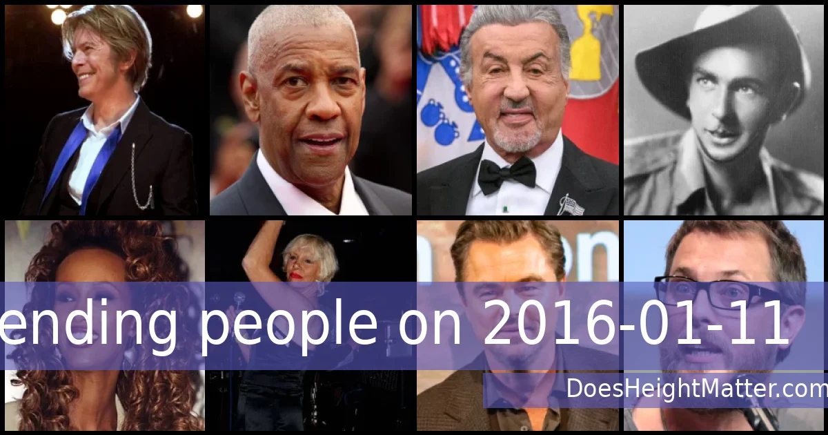 Trending people on 2016-01-11