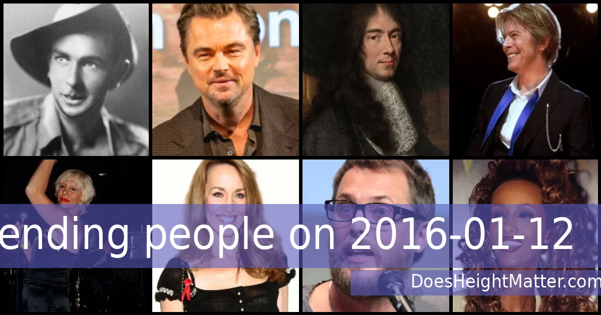 Trending people on 2016-01-12