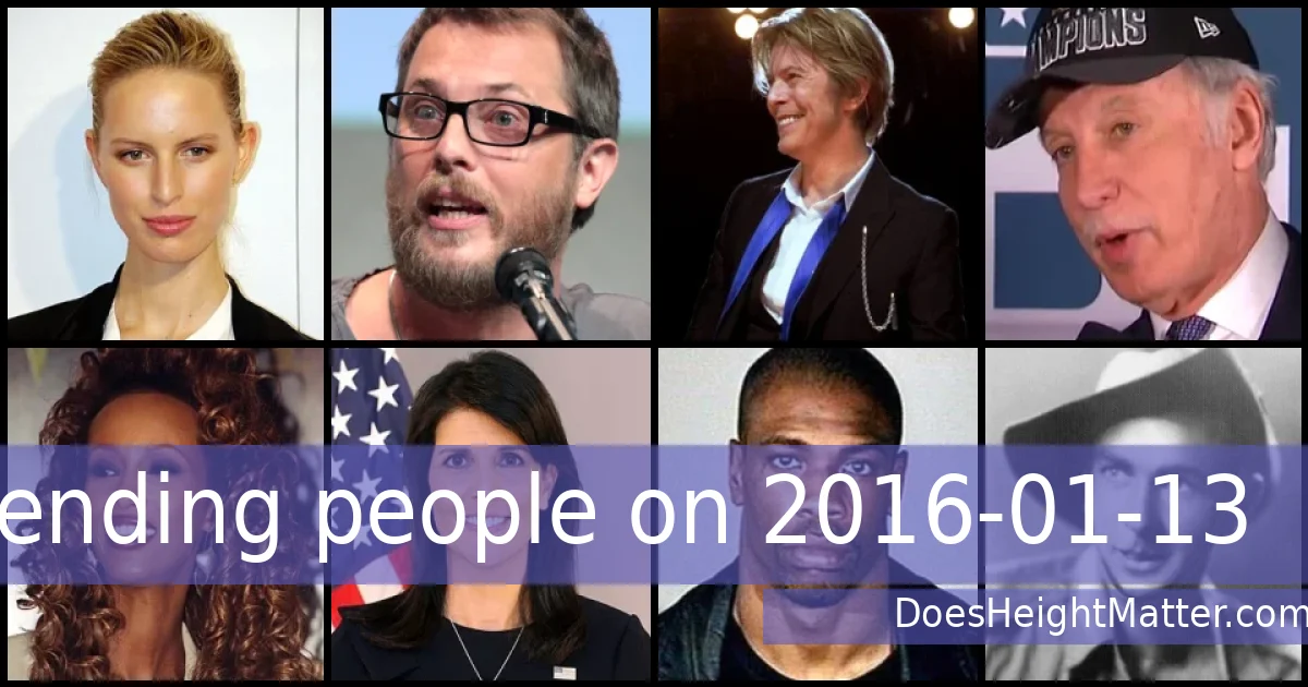 Trending people on 2016-01-13