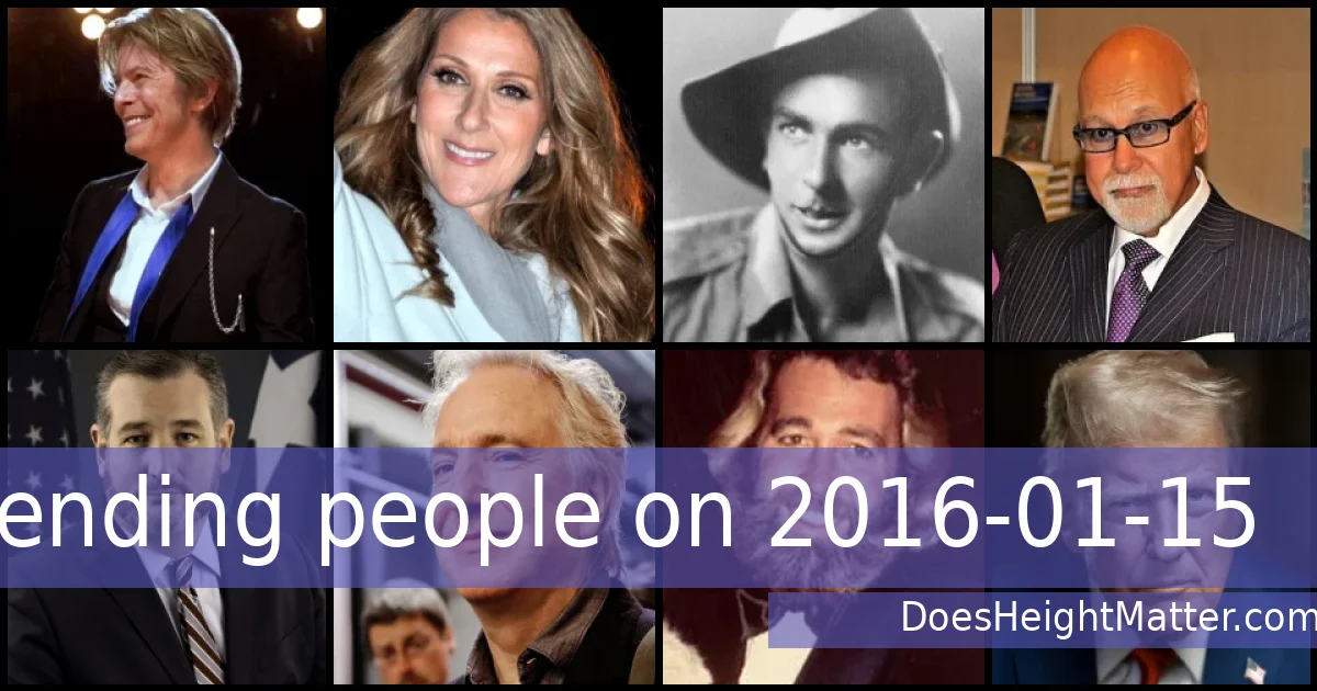 Trending people on 2016-01-15